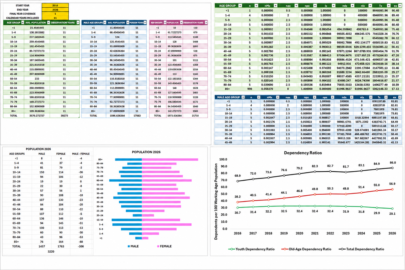 Prudentia Life Table Toolkit™ Version 1.0 — Standard License - Image 5