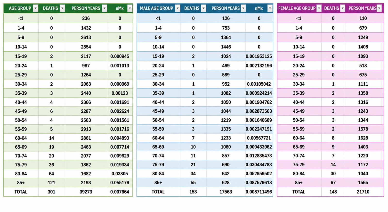 Prudentia Life Table Toolkit™ Version 1.0 — Standard License - Image 3